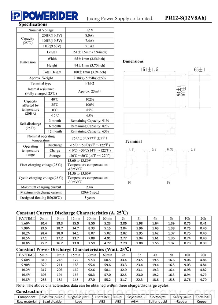 PR12-8-1